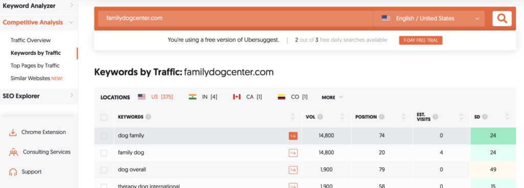 Keyword Analysis for http://www.diggitydogdaycare.com