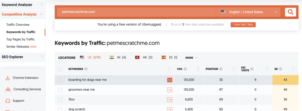 Keyword analysis of top phrase for https://petmescratchme.com